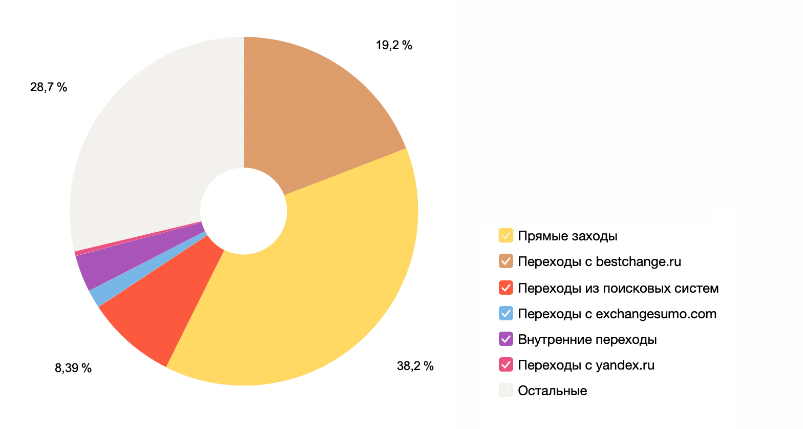 График посещаемости avanchange.io 2020 vs 2021