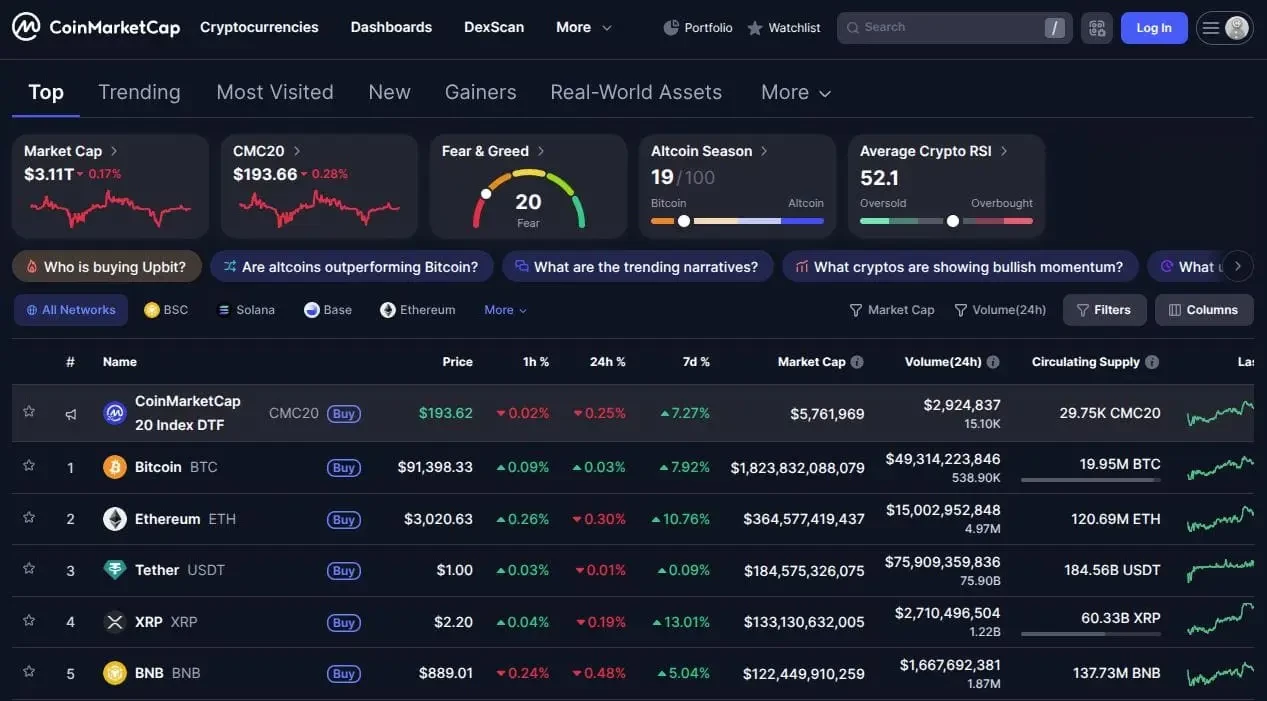 CoinMarketCap