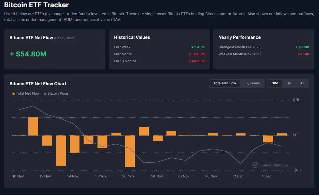 CoinMarketCap