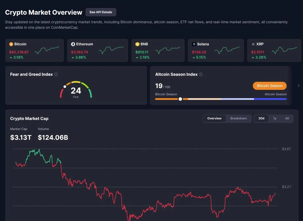 CoinMarketCap