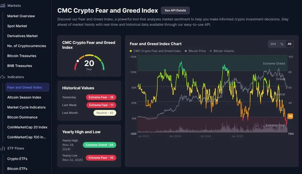 CoinMarketCap