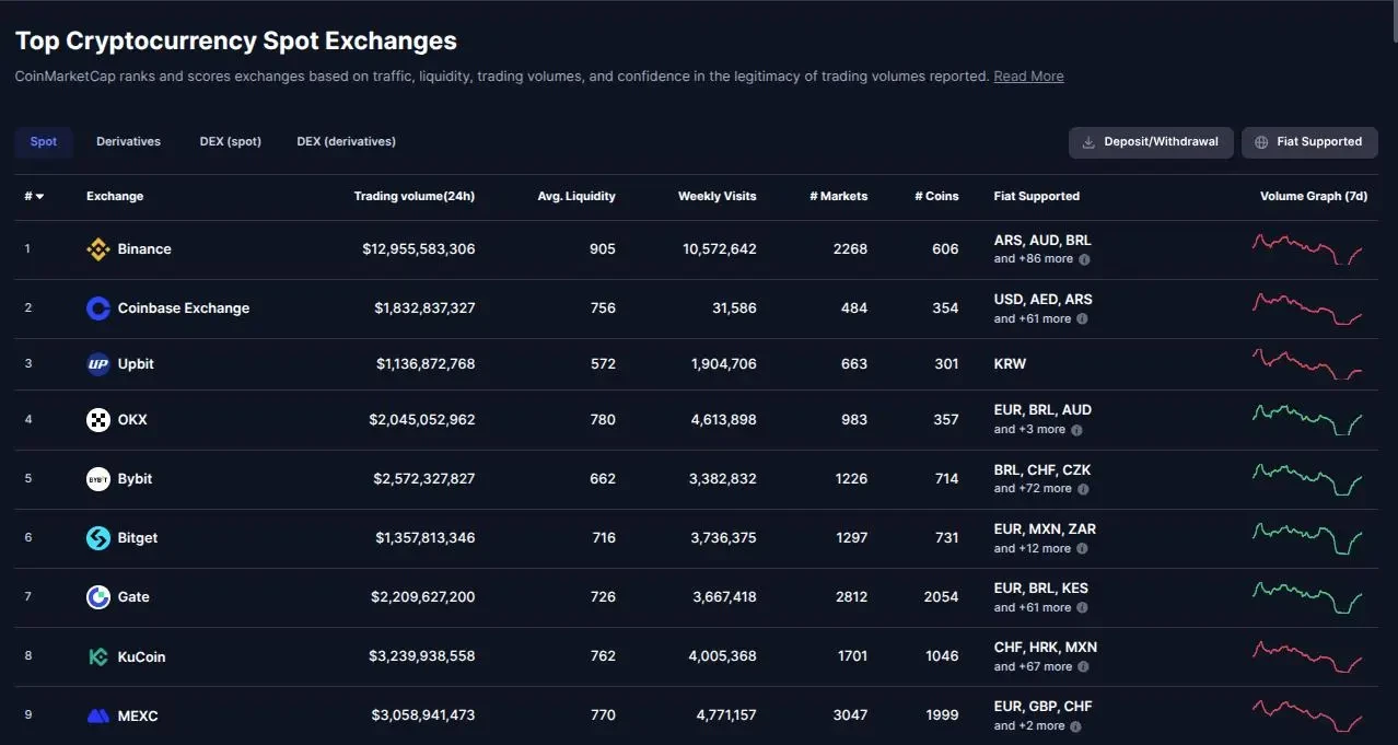 CoinMarketCap