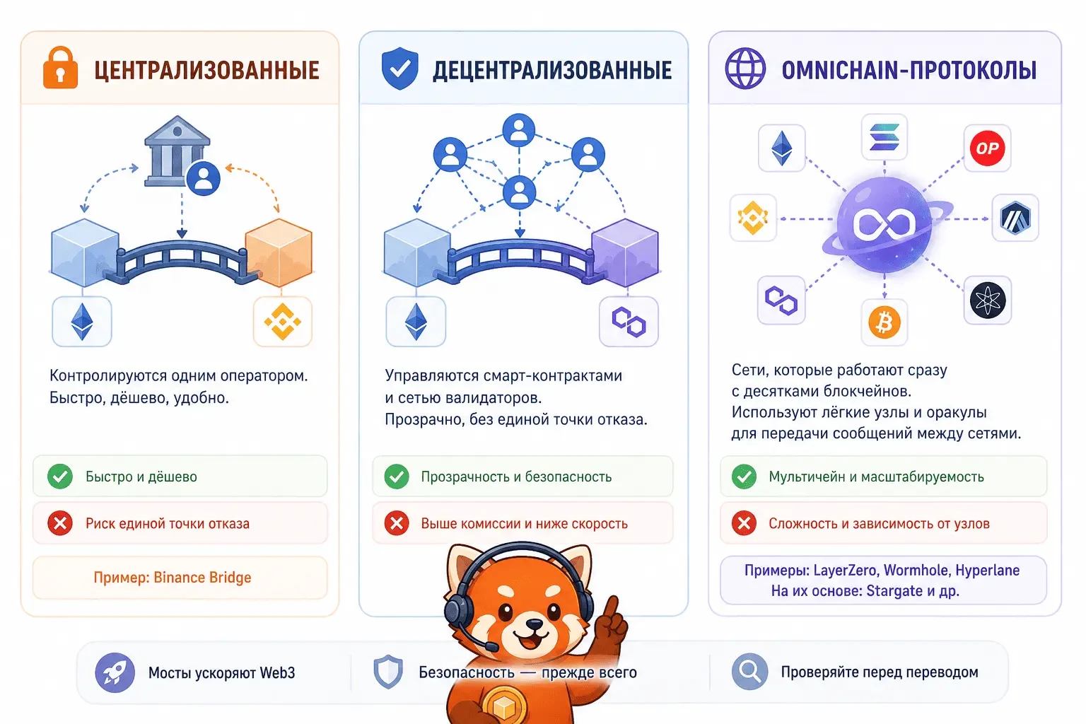 Криптомост